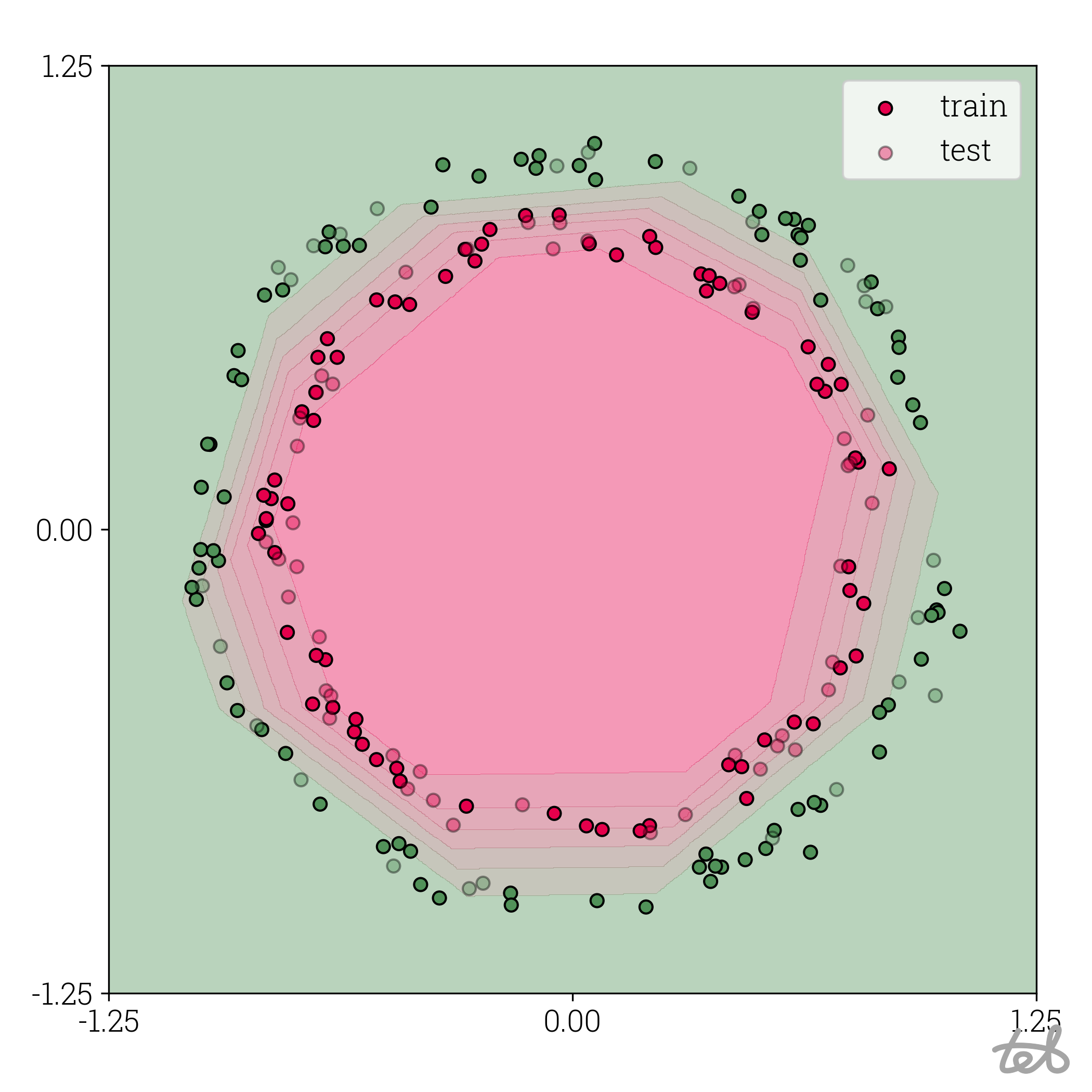 Circle dataset with 10-bit quantized MLP contour plot