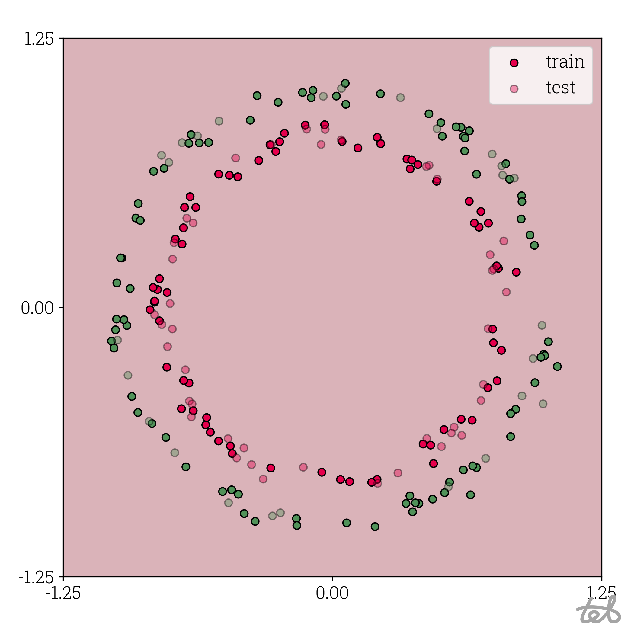 Circle dataset with 1-bit quantized MLP contour plot